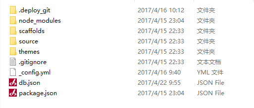 hexo的blog目录