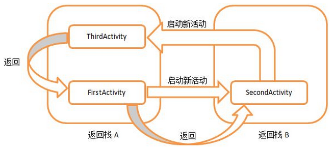 单实例模式示意图