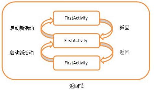标准模式示意图