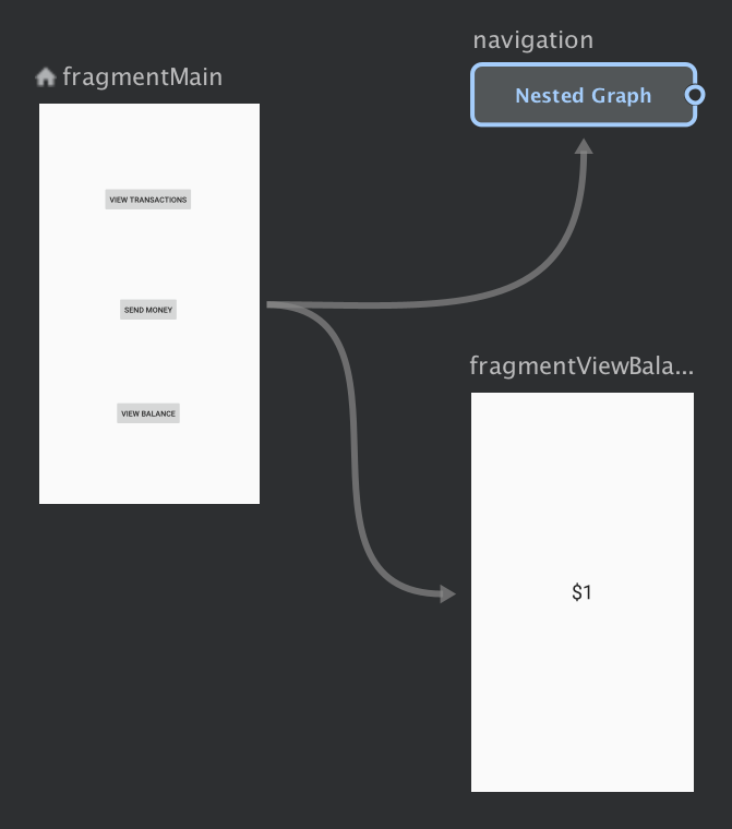 Graph Editor中的嵌套图